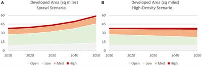 Effects of Urban Development Patterns on Municipal Water Shortage